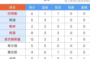PG电子-NBA总决赛赛程吃紧，皇家社会赛前官宣签约，更衣室稳定，赛程密集仍需轮换的简单介绍-PG电子